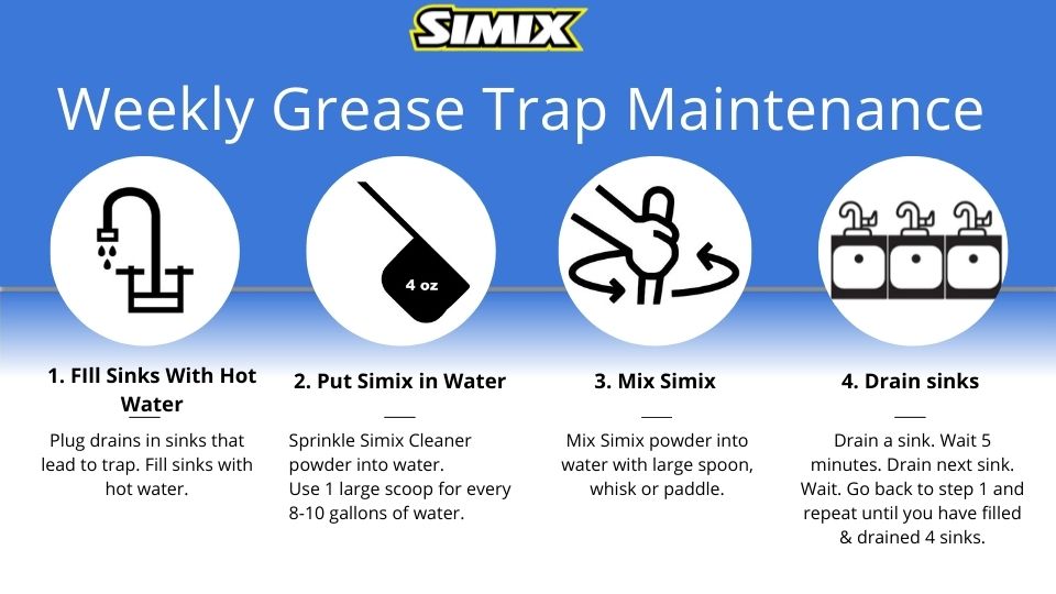 simix-singapore-grease trap cleaner-steps