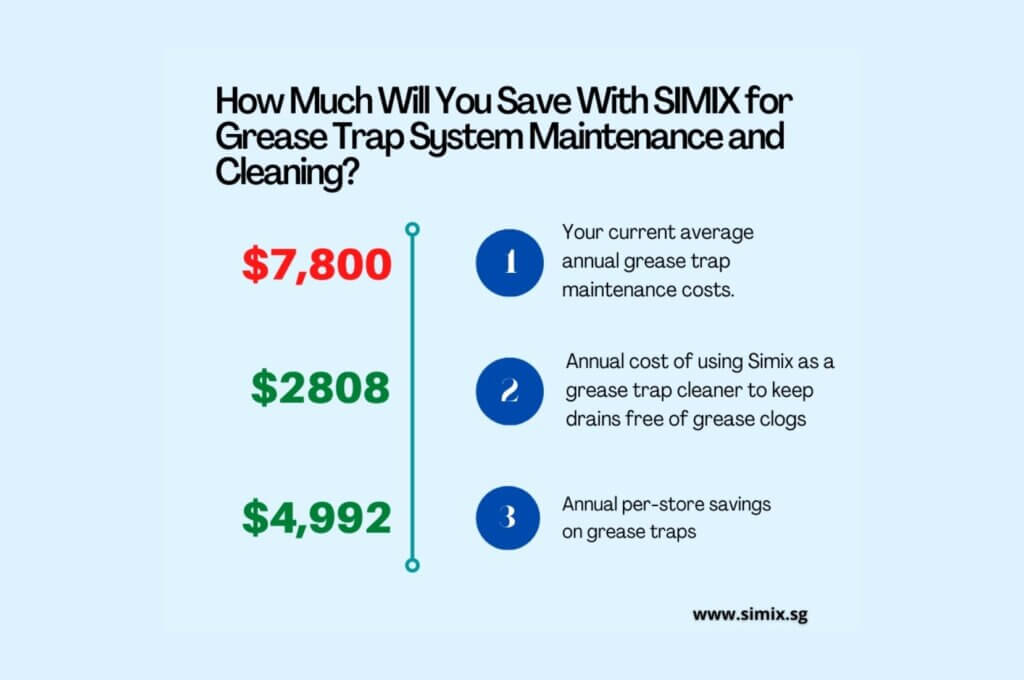 simix-singapore-grease-trap-maintenance-singapore