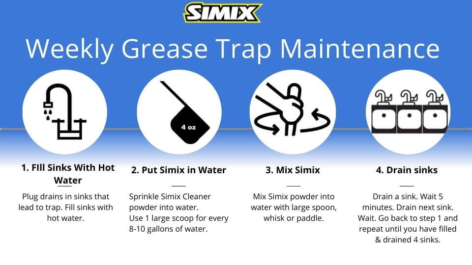 Simix-singapore-grease-trap-maintenance